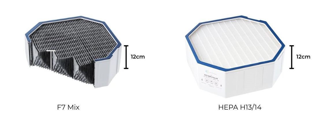 Công nghệ lọc đa tầng tiên tiến của AirProce AI-300 Công nghệ lọc đa tầng tiên tiến của AirProce AI-300