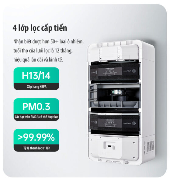 Công nghệ màng lọc 4 lớp tiên tiến