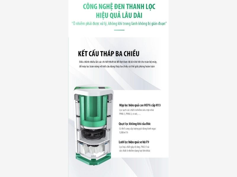 Khả Năng Bao Phủ Diện Rộng và Tốc Độ Thanh Lọc Cực Nhanh