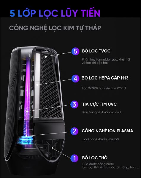 Hít thở an toàn từng hơi thở cùng AirProce S9