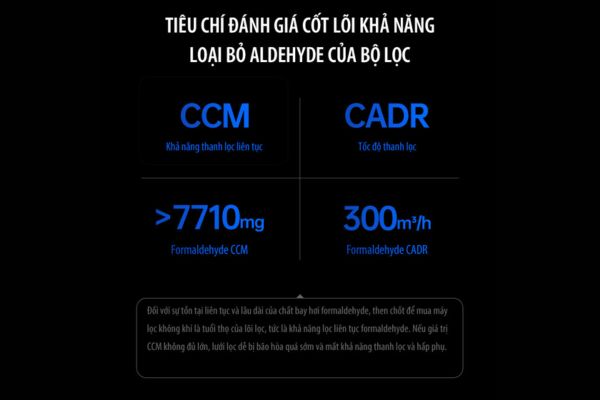 Thời gian làm sạch không khí của máy lọc không khí AI-300 thoi-gian-lam-sach-khong-khi-2