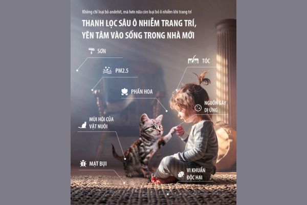 Thời gian làm sạch không khí của máy lọc không khí AI-300 thoi-gian-lam-sach-khong-khi-3