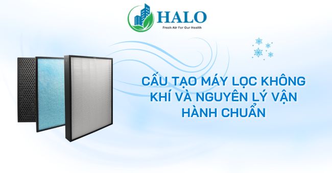 Cấu tạo máy lọc không khí và nguyên lý vận hành chuẩn cau-tao-may-loc-khong-khi