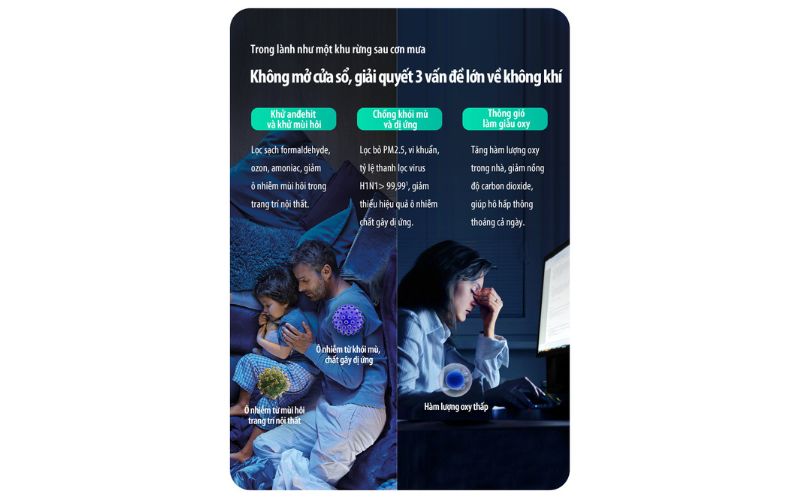 Cập nhật mức độ ô nhiễm không khí ở Việt Nam mới nhất muc-do-o-nhiem-khong-khi-o-viet-nam-5
