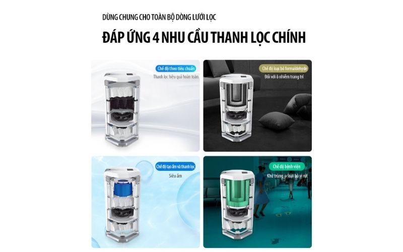 Giải pháp ô nhiễm không khí giúp giảm bệnh hô hấp cho gia đình giai-phap-o-nhiem-khong-khi