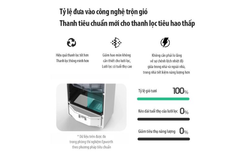 Máy cấp khí tươi lọc không khí – Giải pháp không khí sạch toàn diện may-cap-khi-tuoi-loc-khong-khi-6