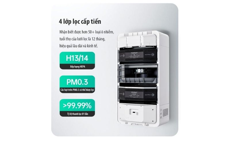 Máy cấp khí tươi sạch gắn tường cho phòng ngủ thoáng khí may-cap-khi-tuoi-sach-1