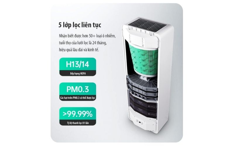 may-loc-khong-khi-cap-gio-tuoi-2