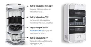 Máy cấp khí tươi và lọc không khí AC-160 và máy lọc không khí AI-600