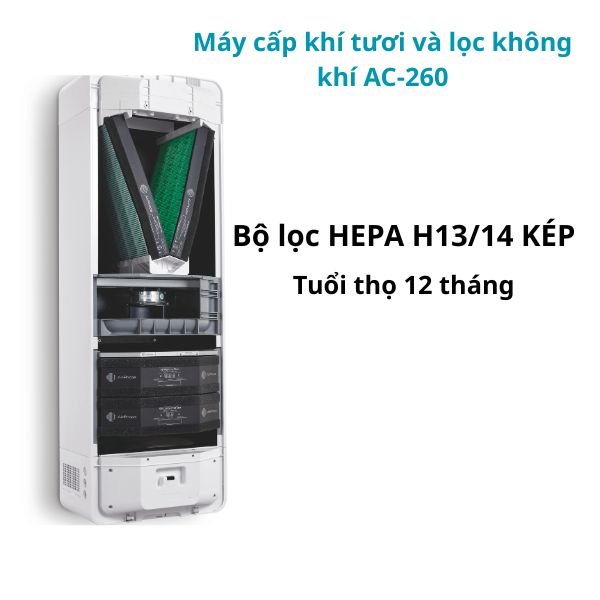 AC-260 có bộ lọc HEPA H13 "KÉP", tuổi thọ 12 tháng