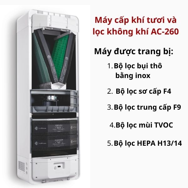 Bộ lọc của máy cấp khí tươi và lọc không khí AC-260