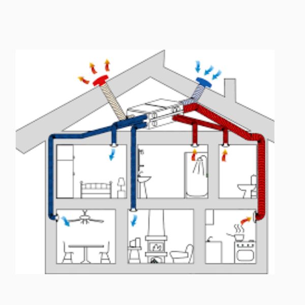 Sử dụng hệ thống thông gió cơ học