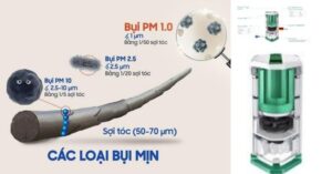 bụi mịn PM1.0