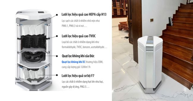 Bụi mịn trong nhà: Nguyên nhân, tác hại và giải pháp hiệu quả bụi mịn trong nhà