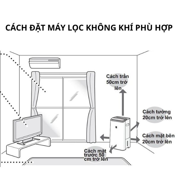 Máy lọc không khí tạo ẩm cho phòng điều hoà giúp cân bằng độ ẩm và bảo vệ sức khỏe CÁCH ĐẶT MÁY LỌC KHÔNG KHÍ PHÙ HỢP