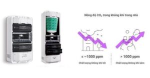 Tiêu chuẩn CO2 trong nhà