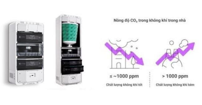 Tiêu chuẩn CO2 trong nhà bao nhiêu là an toàn? Tiêu chuẩn CO2 trong nhà