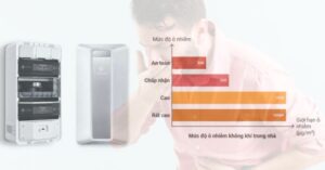 Tiêu chuẩn VOC trong nhà