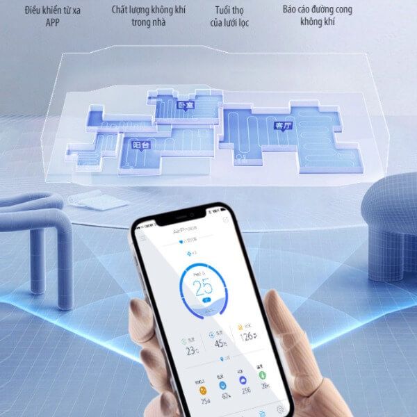 Điều khiển thông minh – Kiểm soát không khí toàn diện