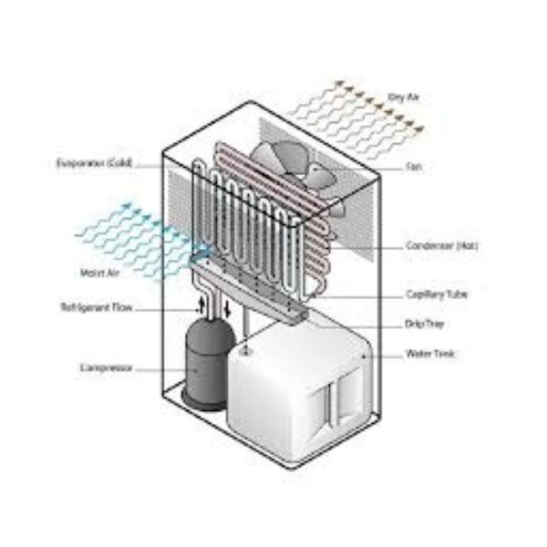 Bù ẩm cho phòng điều hoà: Giải pháp giữ không khí dễ chịu, bảo vệ sức khỏe máy tạo ẩm