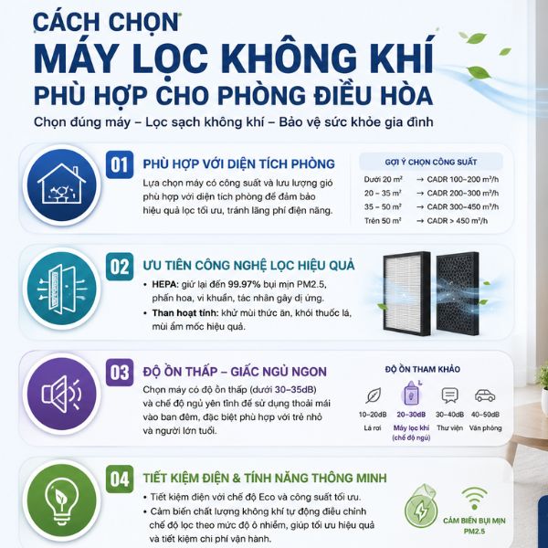 cách chọn máy lọc không khí