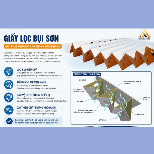 Giấy lọc bụi sơn là gì? Giải pháp hiệu quả thay thế giấy lọc bụi sơn giấy lọc bụi sơn