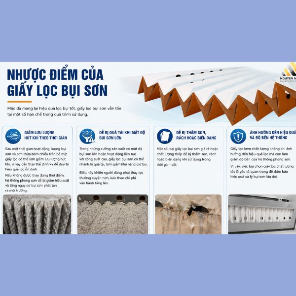 Giấy lọc bụi sơn là gì? Giải pháp hiệu quả thay thế giấy lọc bụi sơn nhược điểm giấy lọc bụi sơn