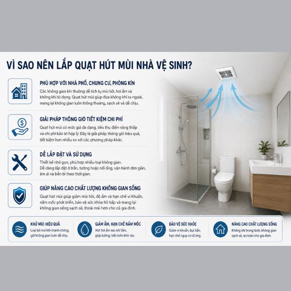 Quạt hút mùi nhà vệ sinh có tác dụng gì? Giải pháp cho không gian thoáng sạch quạt hút mùi nhà vệ sinh