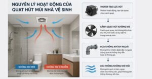 quạt hút mùi nhà vệ sinh