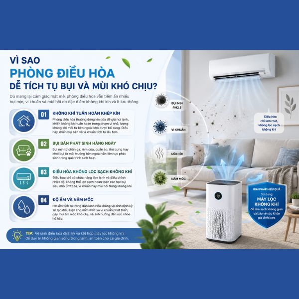 Vì sao phòng điều hòa dễ tích tụ bụi và mùi khó chịu?