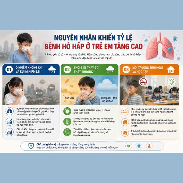 Thống kê bệnh hô hấp ở trẻ em Việt Nam 2026 mới nhất: Thực trạng đáng báo động nguyên nhân trẻ bị bệnh hô hấp
